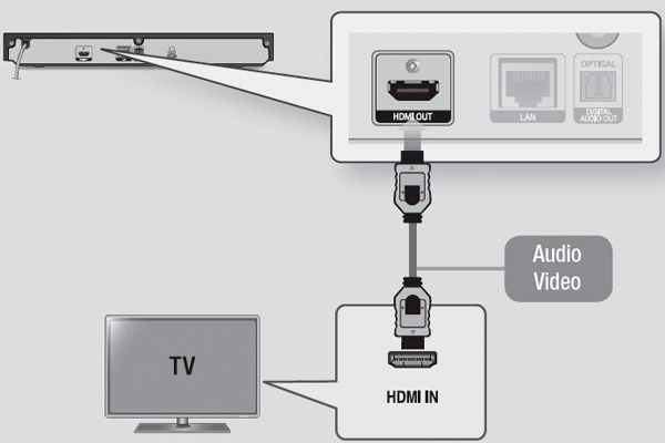 Watch Blu-ray movies on Smart TV