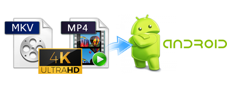 Play 4K MKV/MP4 Video on Android Phone